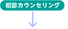 初診カウンセリング