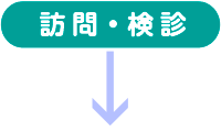 訪問・検診